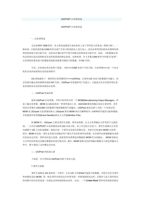 UG后处理