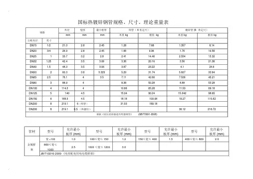 各种管材壁厚