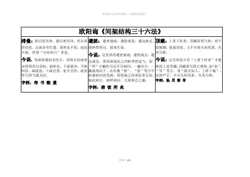 欧阳询楷书《间架结构三十六法》