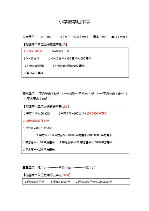小学四年级数学进率表