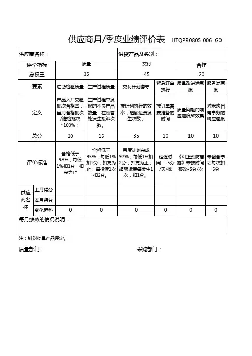 HTQPR0805-006供应商月度业绩评价表