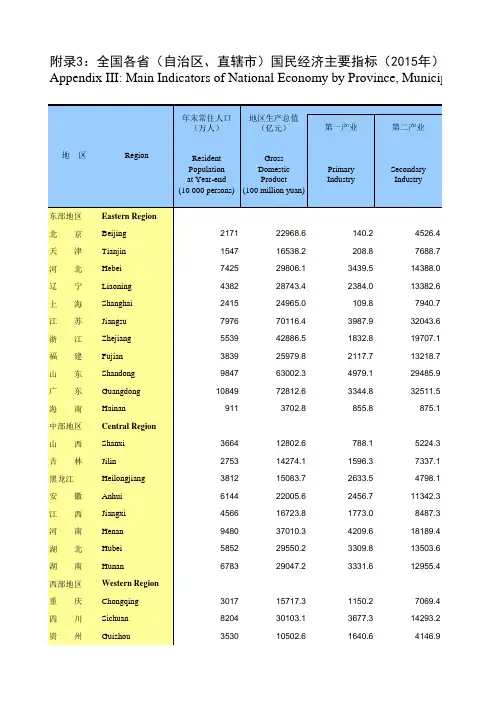 中国统计年鉴：全国各省(自治区、直辖市)国民经济主要指标(2015年)