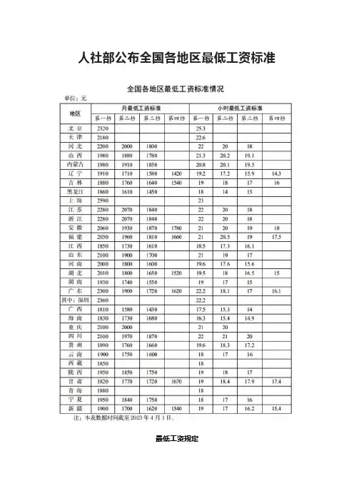 人社部公布全国各地区最低工资标准