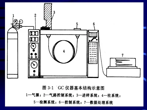 气相色谱法毛细管气相色谱法