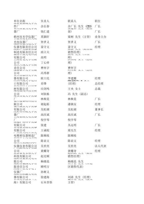 光学仪器企业名录