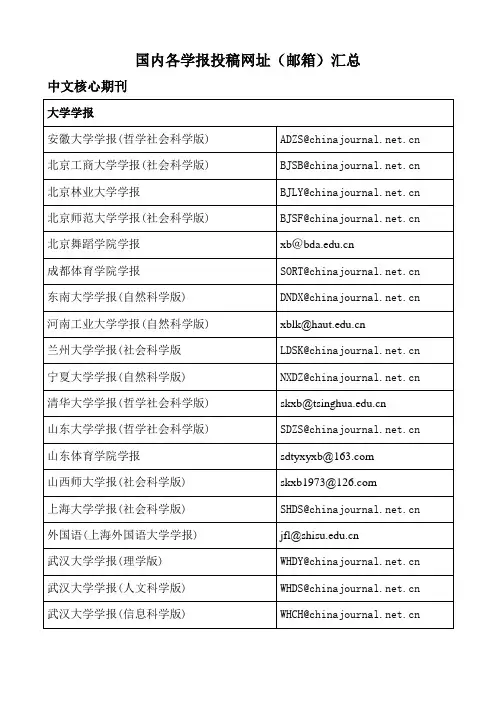 学报投稿邮箱大全(1)