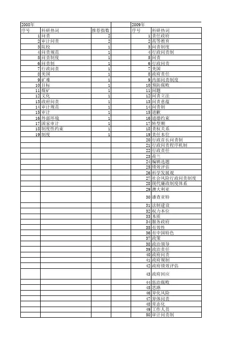 【国家社会科学基金】_问责制度_基金支持热词逐年推荐_【万方软件创新助手】_20140808