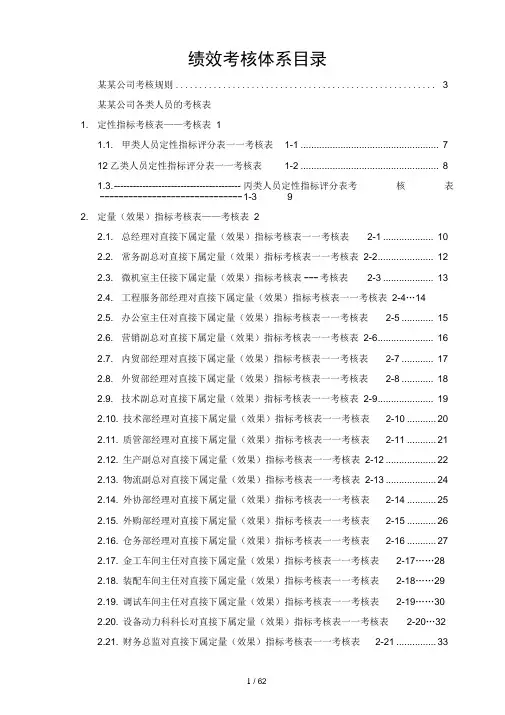 制造业公司绩效考核全套考核指标