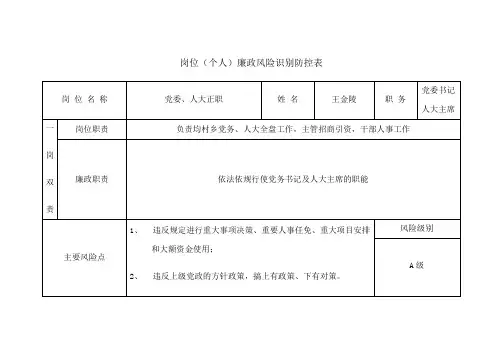 岗位(个人)廉政风险识别防控表