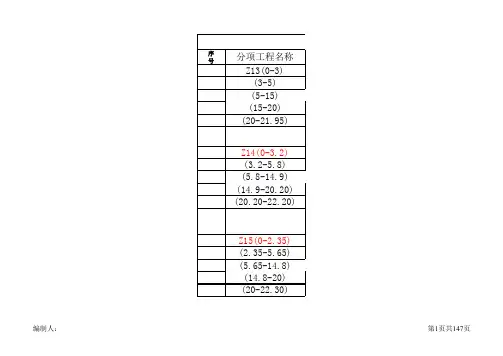 工程量(计算表格模板)