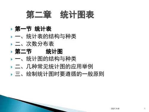 第二章-统计图PPT课件