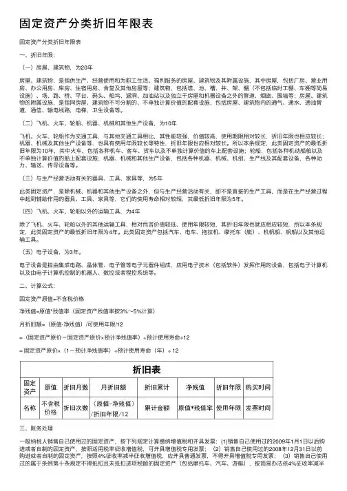 固定资产分类折旧年限表