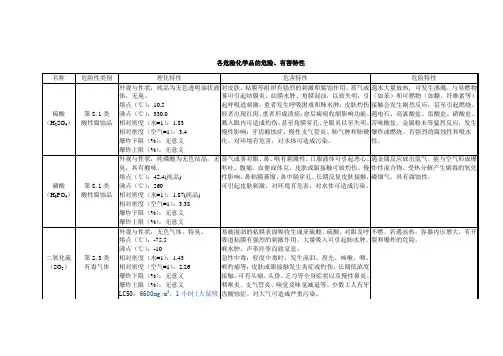 各危险化学品的危险、有害特性
