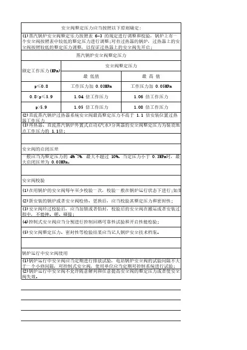 锅炉安全阀整定标准
