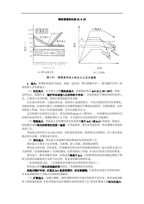 20.9.20钢的普通热处理