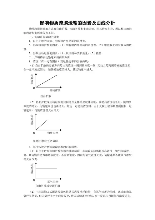 (完整版)影响物质跨膜运输的因素及曲线分析