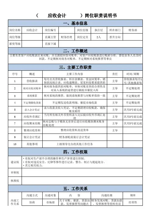 财务岗位职责说明书-应收会计[模板]