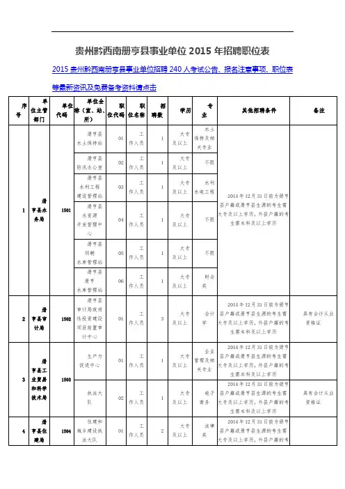 贵州黔西南册亨县事业单位2015年招聘职位表