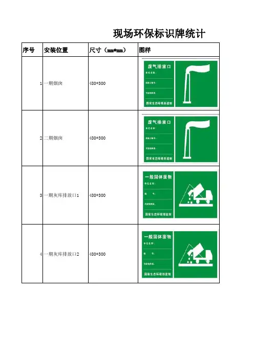 电厂现场环保标识牌统计2020
