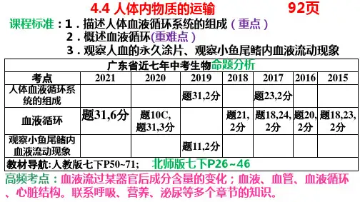 第四章人体内物质的运输复习课件人教版生物七年级下册