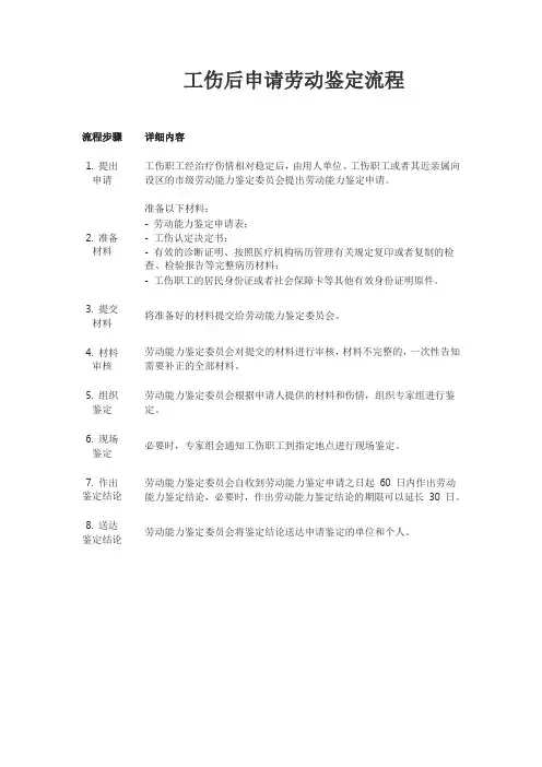 工伤后申请劳动鉴定流程