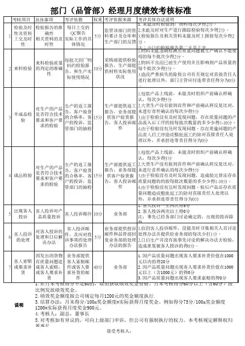 部门(品管部)经理月度绩效考核标准