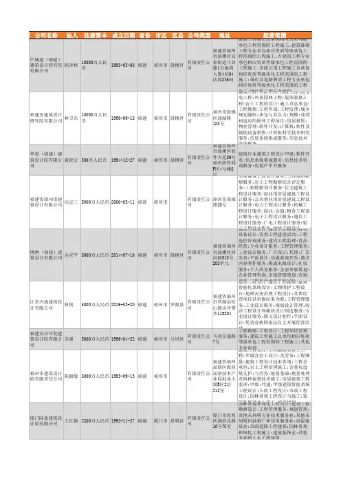 2021年福建省建筑工程设计公司企业名录1347家