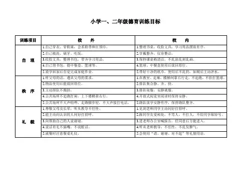 小学一、二年级德育训练目标