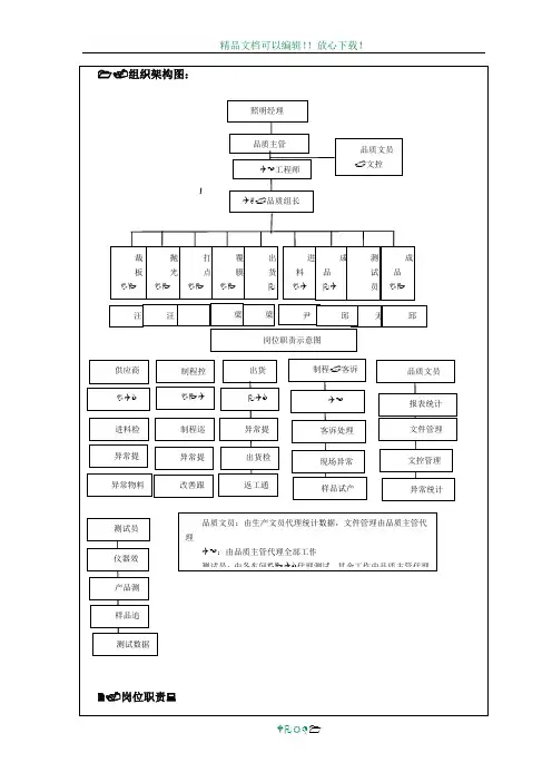品质部组织架构图及各岗位职责