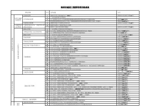 深圳市建设工程费用项目组成表