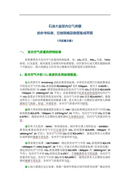 关于室内空气质量的部分参考标准