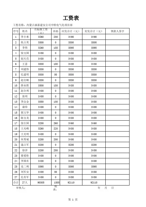 工资表 名的人员名字 