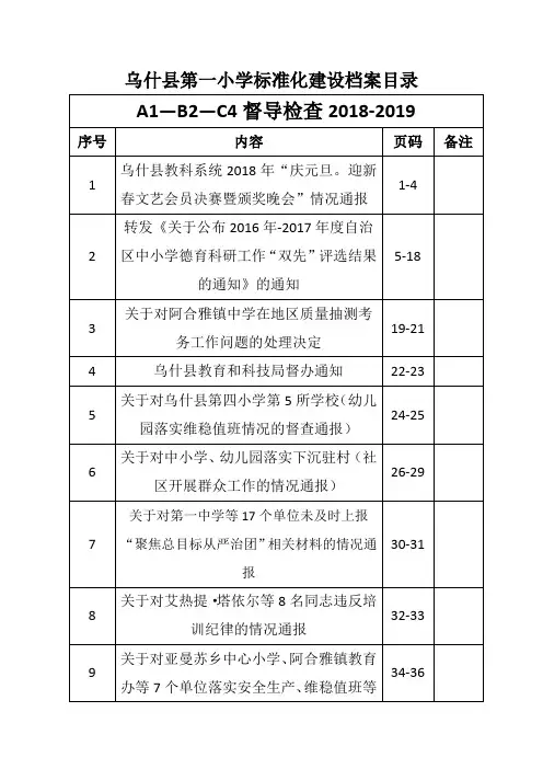 标准化建设档案目录(模板)2018-2019