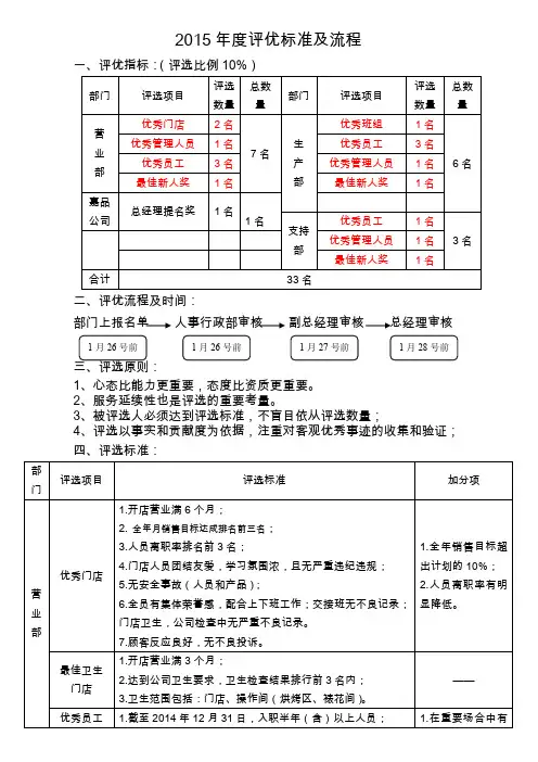 2015年度评优标准及流程