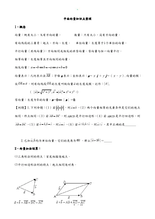 必修四平面向量知识点整理+例题+练习+答案