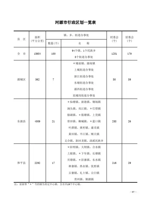 河源行政区域一览表