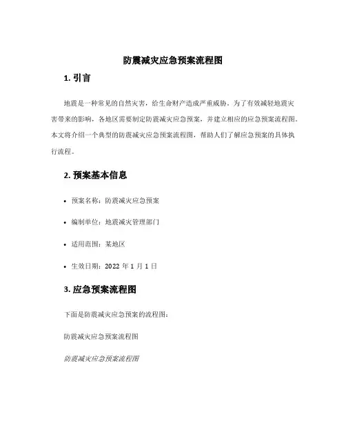 防震减灾应急预案流程图