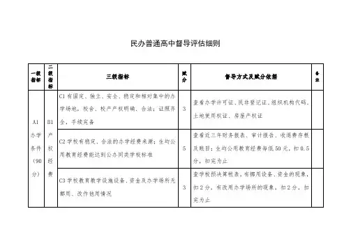 民办普通高中督导评估细则