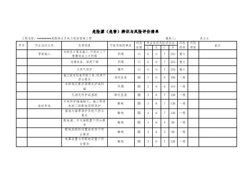 重大危险源识别清单