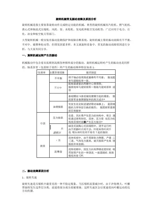 旋转机械常见振动故障及原因分析