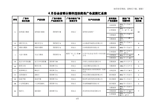 月份全省部分媒体违法药品广告监测汇总表