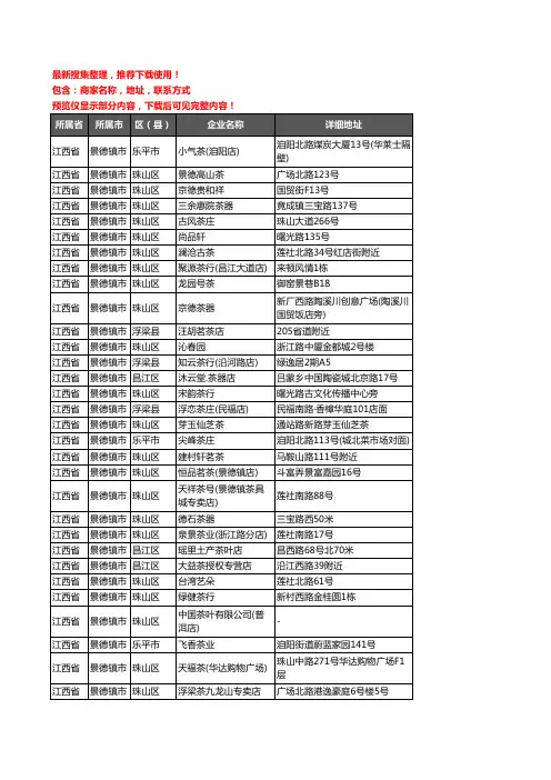 新版江西省景德镇市茶庄企业公司商家户名录单联系方式地址大全174家
