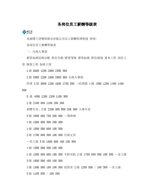 各岗位员工薪酬等级表