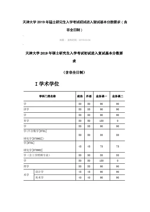 天津大学2019年硕士研究生入学考试初试进入复试基本分数要求
