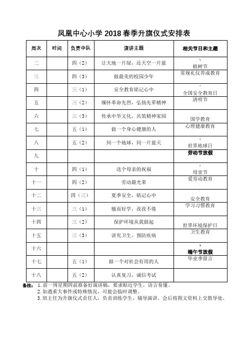 2018春季升旗仪式安排表