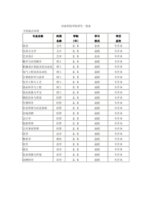 河南科技学院成人教育