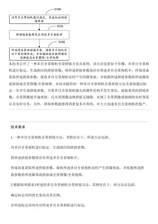 多目全景相机全景拼接方法及系统与相关技术