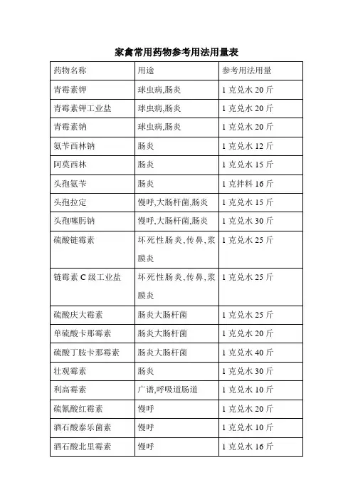 家禽常用药物参考用法用量表