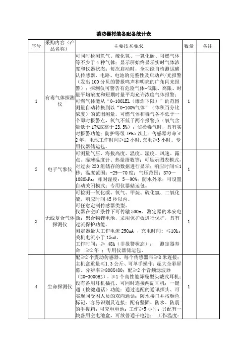 消防器材装备配备统计表采购内容(产