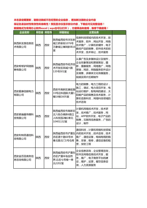 新版陕西省网络推广软件工商企业公司商家名录名单联系方式大全400家